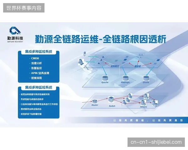 场馆高清信号链路投入持续增加，版权定价未能覆盖基础运维成本的逻辑错位在哪？